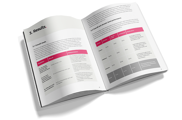 Benchmarking header hero image