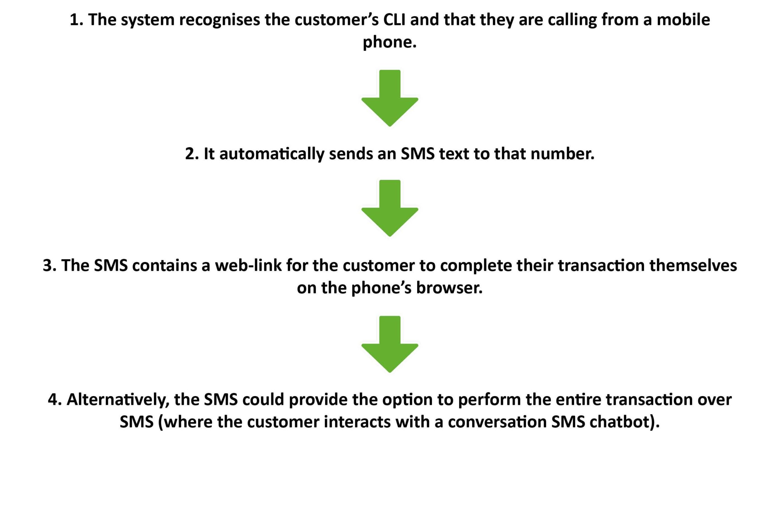 Same-device, different-channel example