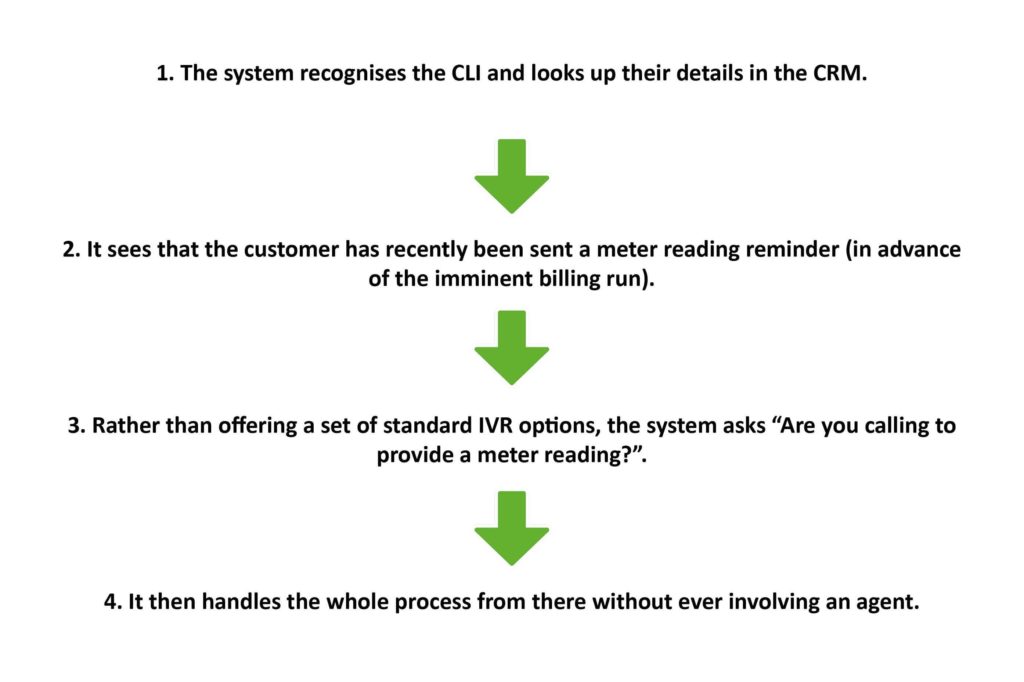 self service image 2