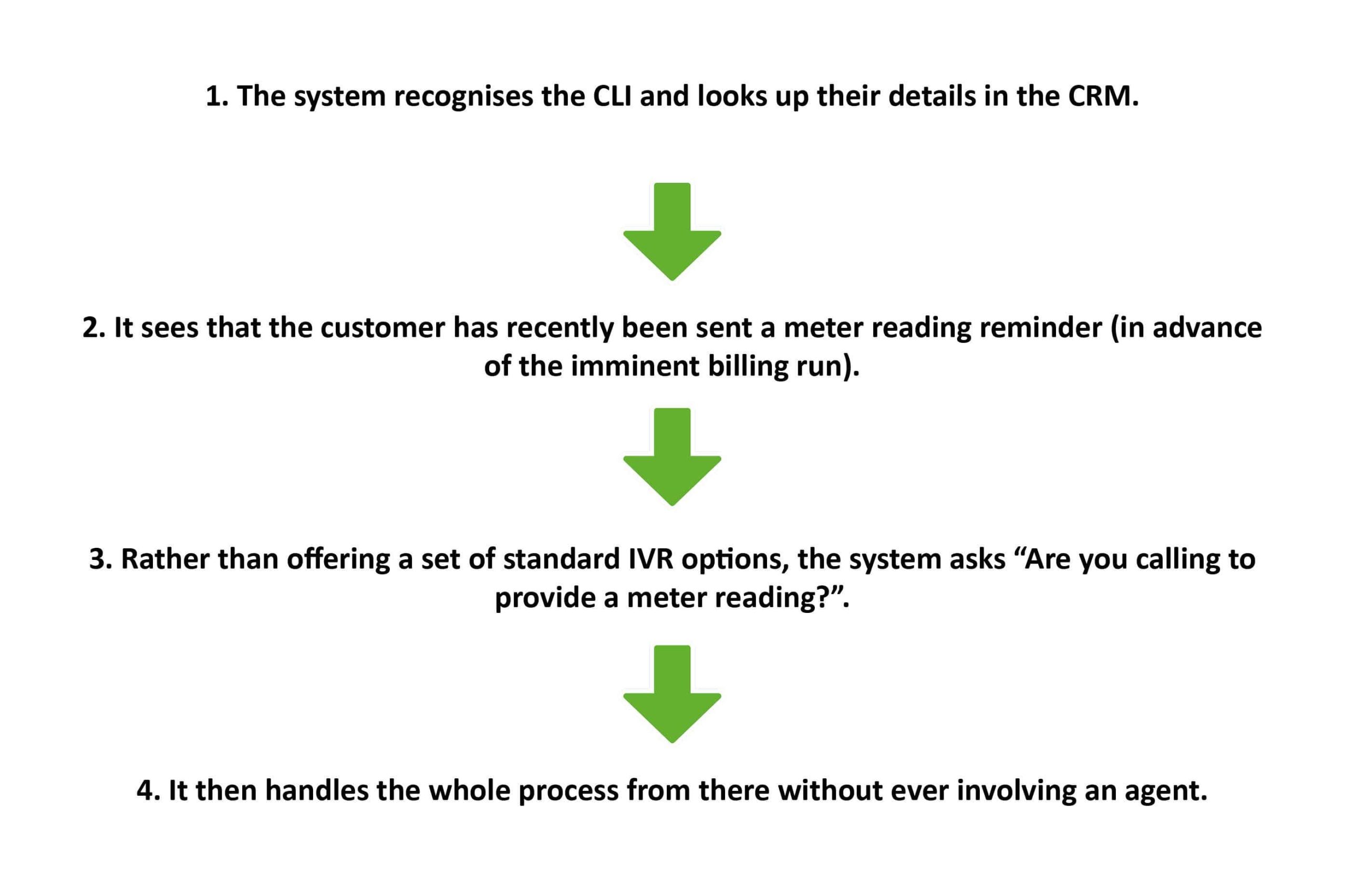 Same-device,-different-channel-deflection---example-2-compressor