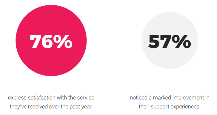 zendesk cx trends image