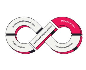 managed services_Connect360_CX business services for contact centre operations and customer experience by Connect