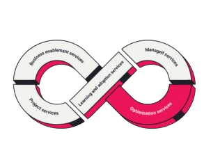 optimisation services_Connect360_CX business services for contact centre operations and customer experience by Connect