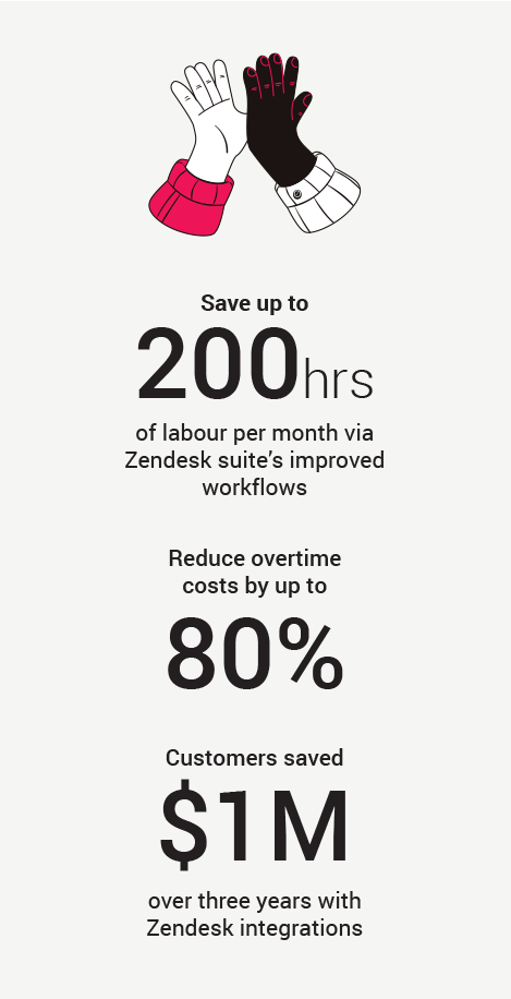 zendesk stats image