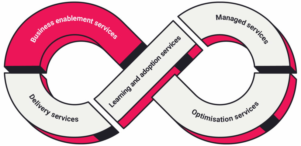 connect360_infinity_business_enablement_services_2.0 image