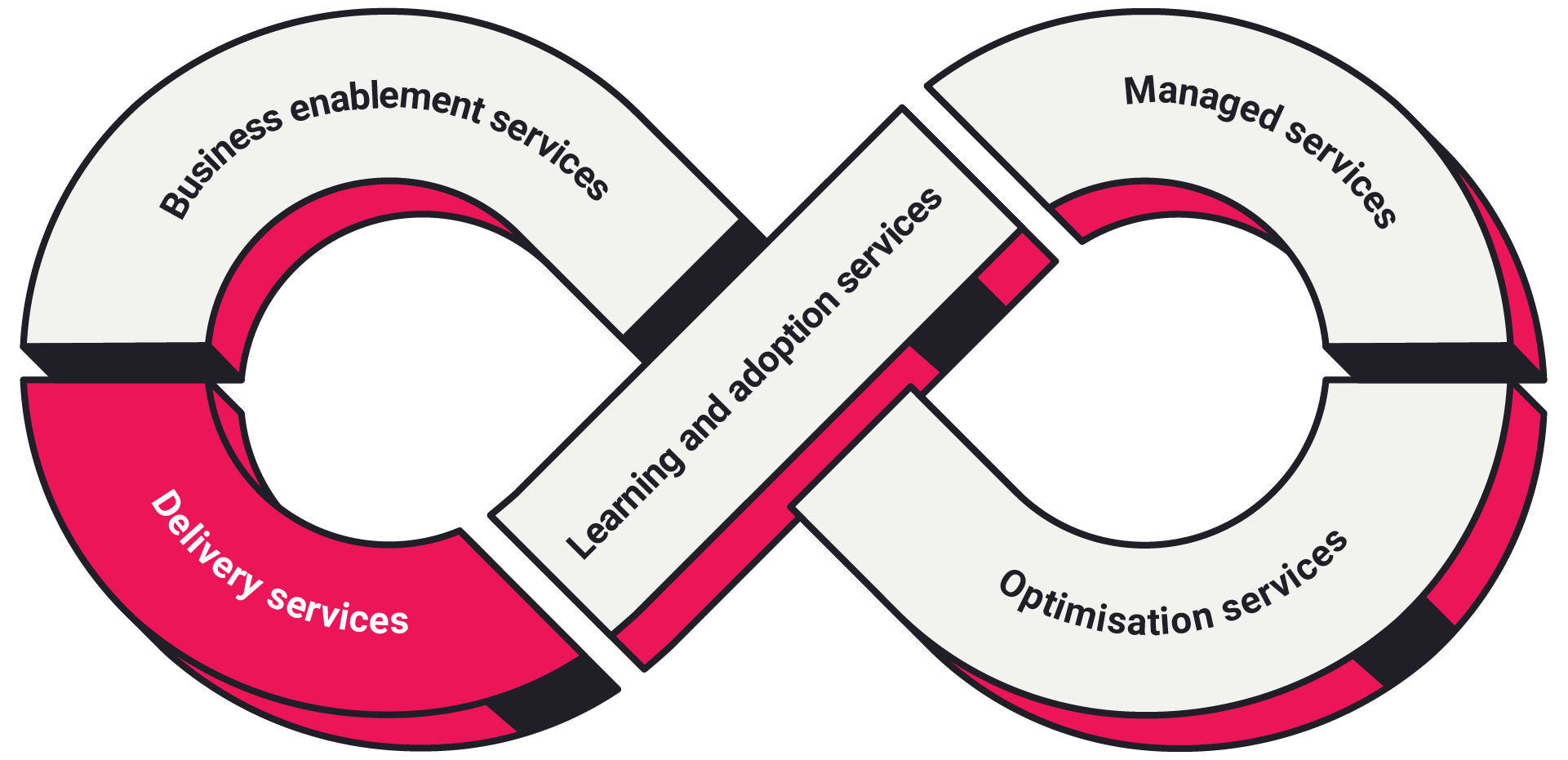 connect360-infinity_delivery-services_2.0 image