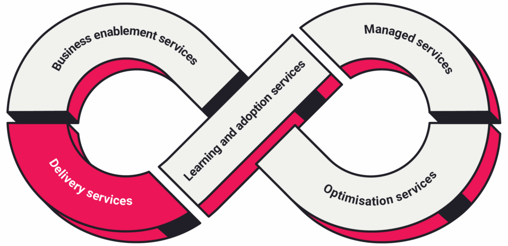 connect360_infinity_delivery_services_3.0 image