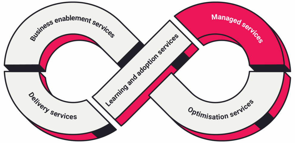 connect360_infinity_managed_services_2.0 image