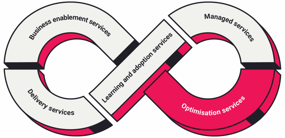 connect360_infinity_optimisation_services_2.0 image
