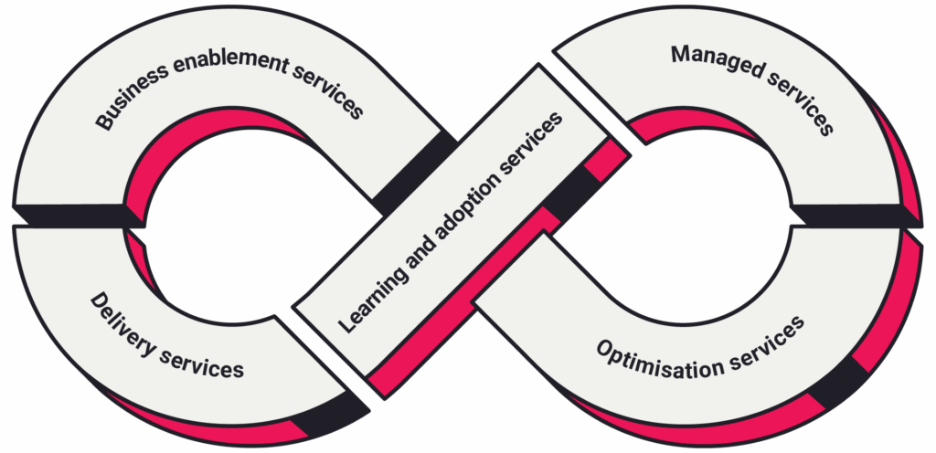 how we do it_connect360_plain image